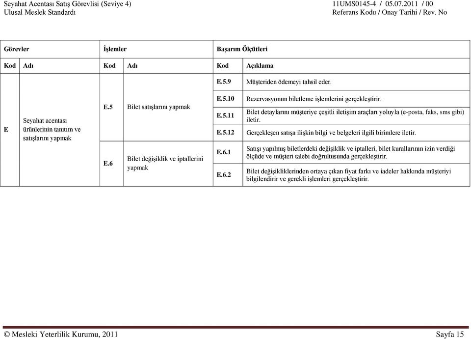 Bilet detaylarını müģteriye çeģitli iletiģim araçları yoluyla (e-posta, faks, sms gibi) iletir. GerçekleĢen satıģa iliģkin bilgi ve belgeleri ilgili birimlere iletir.