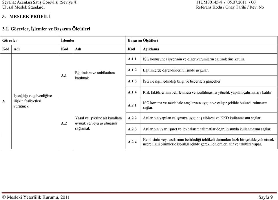 A ĠĢ sağlığı ve güvenliğine iliģkin faaliyetleri yürütmek A.1.4 A.2.1 Risk faktörlerinin belirlenmesi ve azaltılmasına yönelik yapılan çalıģmalara katılır.