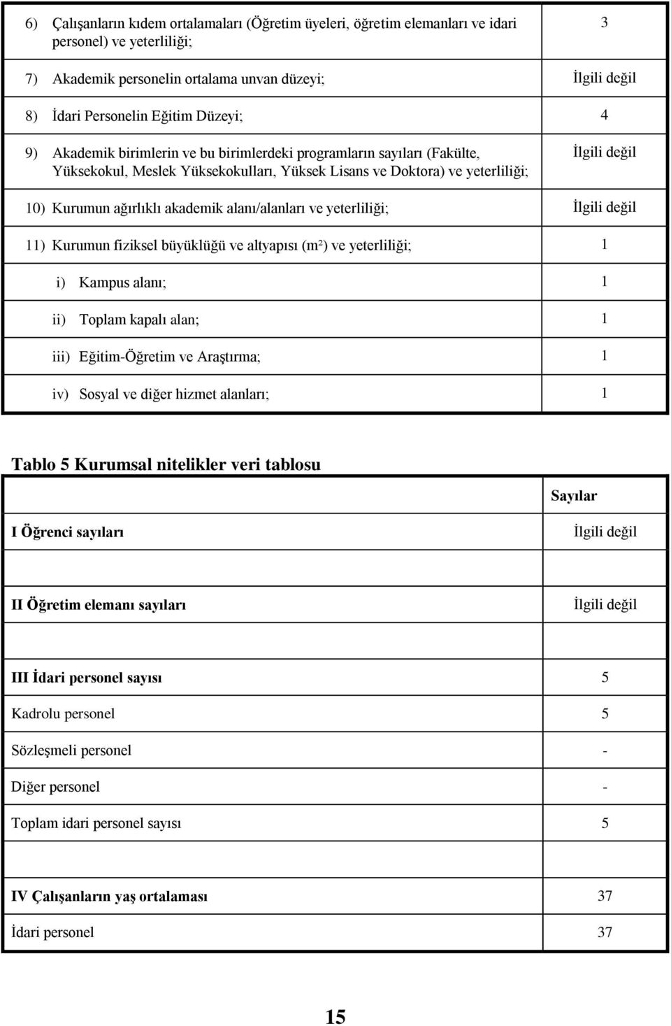 yeterliliği; 11) Kurumun fiziksel büyüklüğü ve altyapısı (m²) ve yeterliliği; 1 i) Kampus alanı; 1 ii) Toplam kapalı alan; 1 iii) Eğitim-Öğretim ve AraĢtırma; 1 iv) Sosyal ve diğer hizmet alanları; 1