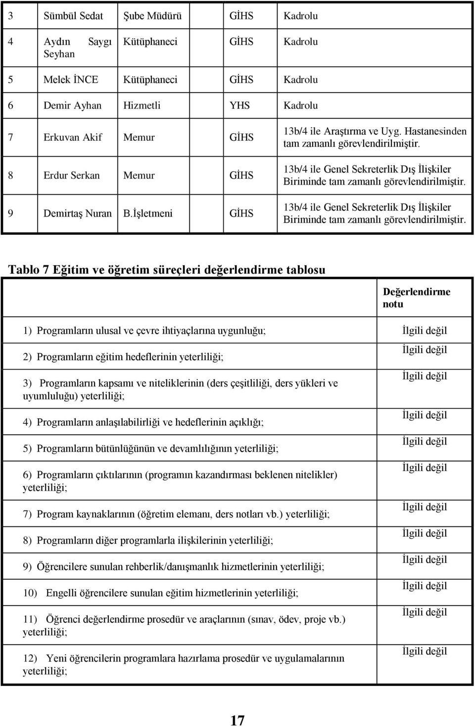 13b/4 ile Genel Sekreterlik DıĢ ĠliĢkiler Biriminde tam zamanlı görevlendirilmiģtir. 13b/4 ile Genel Sekreterlik DıĢ ĠliĢkiler Biriminde tam zamanlı görevlendirilmiģtir.