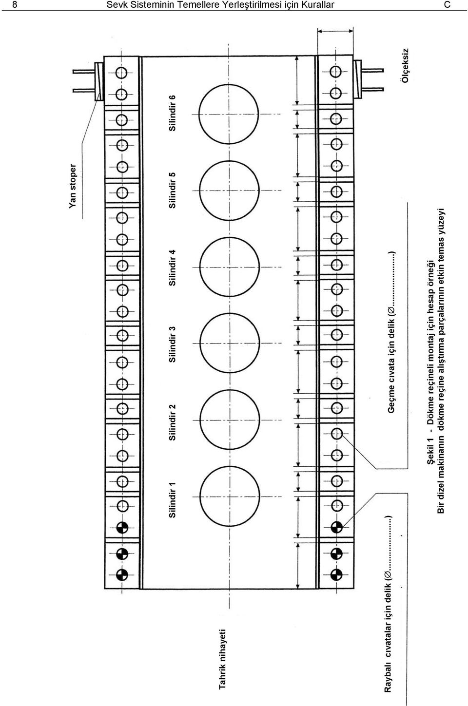 ..) Yan stoper Silindir 1 Silindir 2 Silindir 3 Silindir 4 Silindir 5 Silindir 6 Geçme