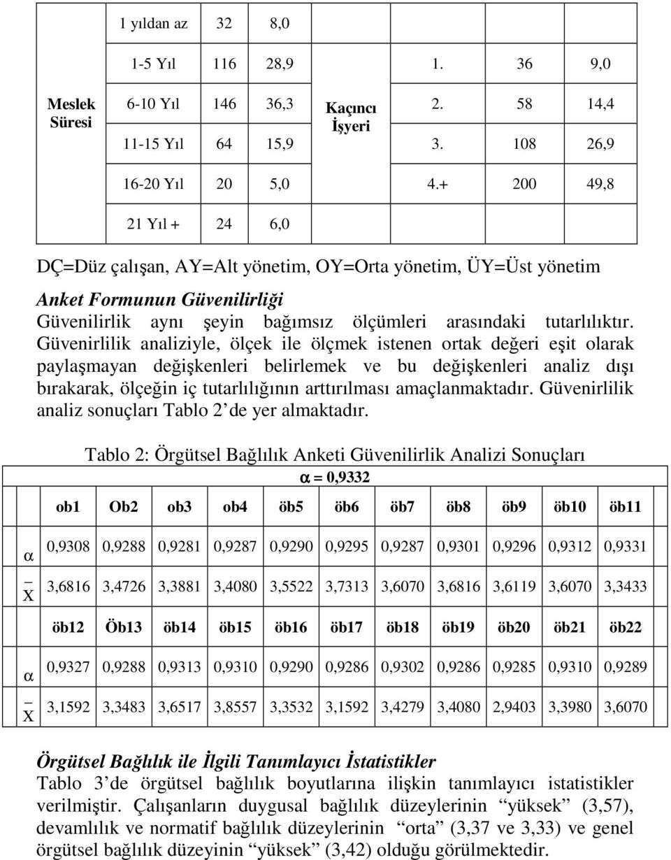 Güvenirlilik analiziyle, ölçek ile ölçmek istenen ortak değeri eşit olarak paylaşmayan değişkenleri belirlemek ve bu değişkenleri analiz dışı bırakarak, ölçeğin iç tutarlılığının arttırılması