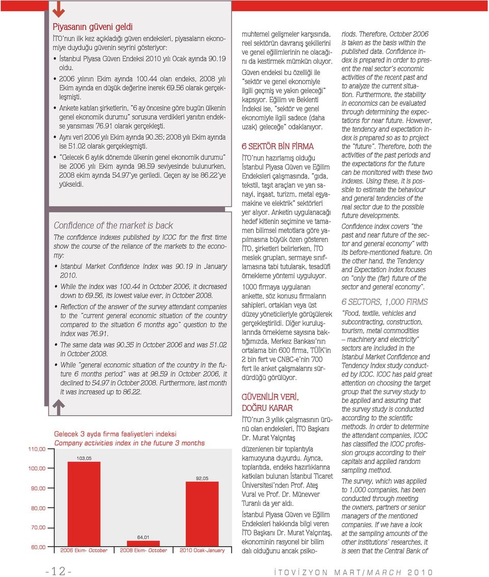 Ankete katılan şirketlerin, 6 ay öncesine göre bugün ülkenin genel ekonomik durumu sorusuna verdikleri yanıtın endek- se yansıması 76.91 olarak gerçekleşti. Aynı veri 2006 yılı Ekim ayında 90.