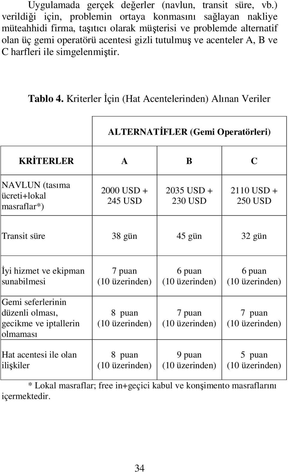 harfleri ile simgelenmiştir. Tablo 4.