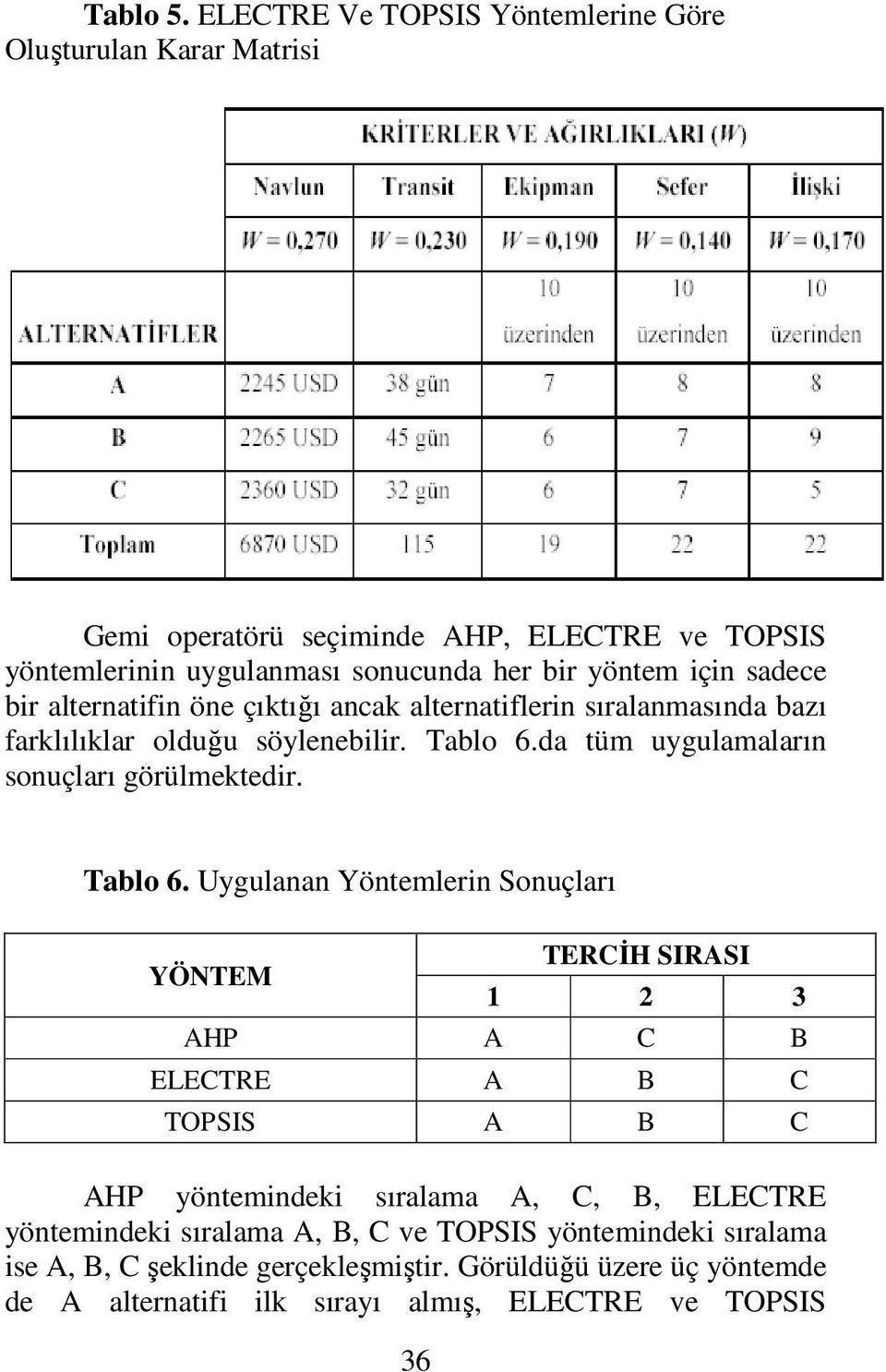 sadece bir alternatifin öne çıktığı ancak alternatiflerin sıralanmasında bazı farklılıklar olduğu söylenebilir. Tablo 6.da tüm uygulamaların sonuçları görülmektedir.