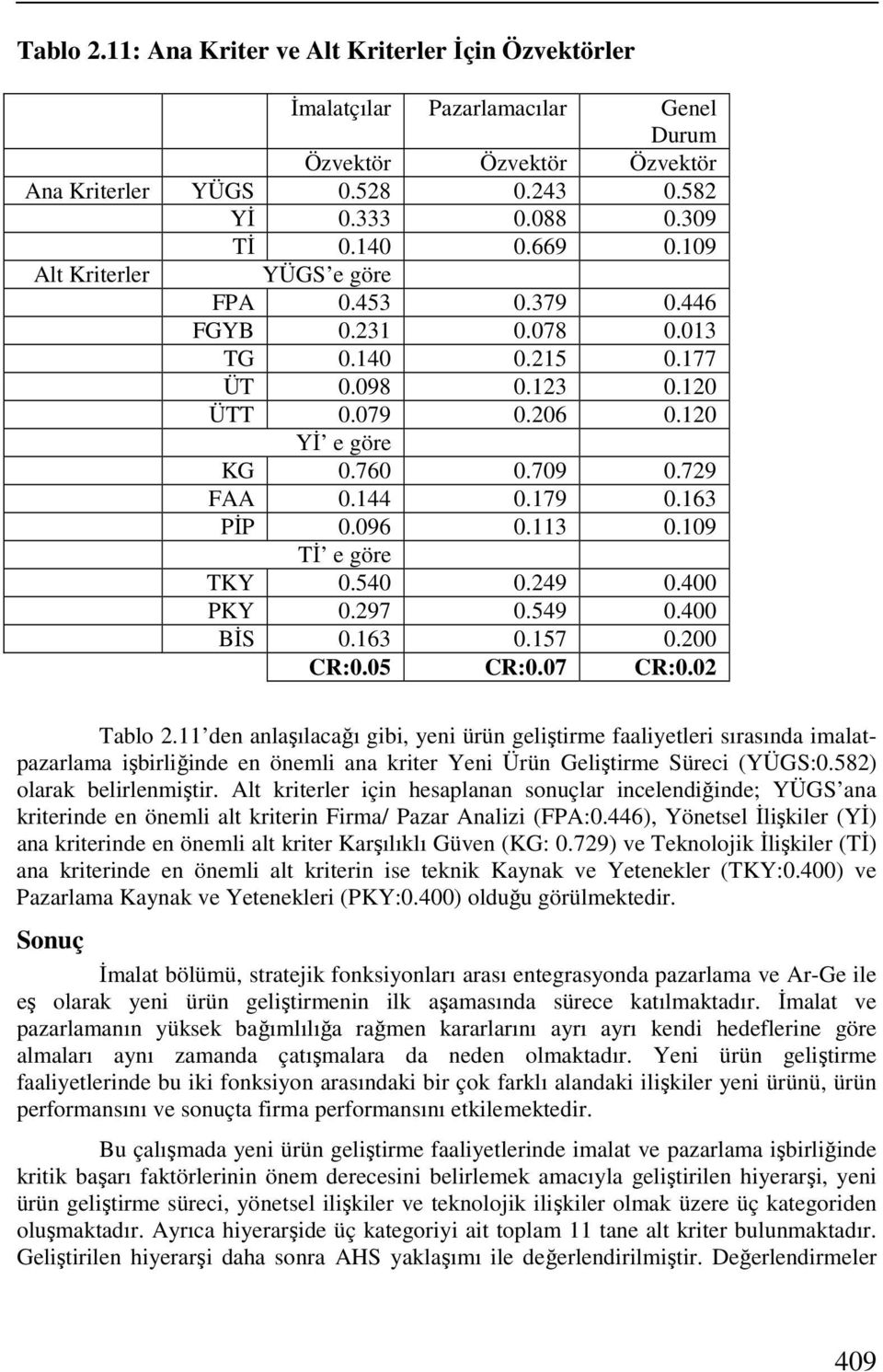 096 0.113 0.109 Tİ e göre TKY 0.540 0.249 0.400 PKY 0.297 0.549 0.400 BİS 0.163 0.157 0.200 CR:0.05 CR:0.07 CR:0.02 Tablo 2.