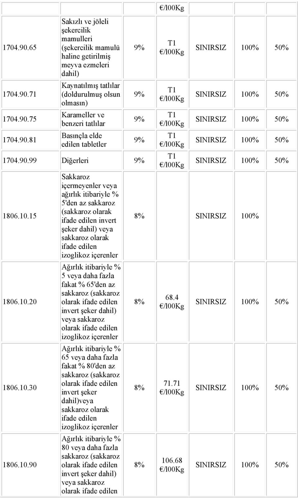 elde edilen tabletler 9% 9% 9% 9% 99 Diğerleri 9% 1806.10.