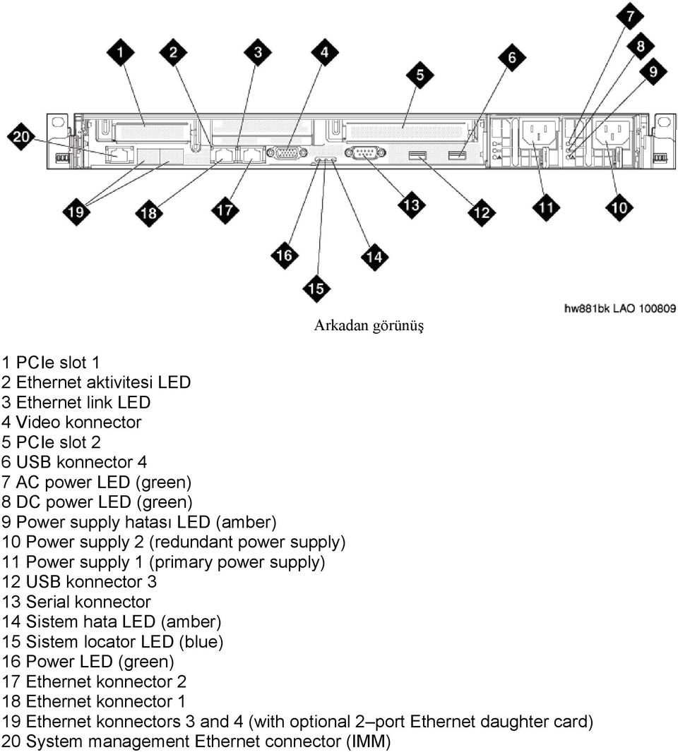 supply) 12 USB konnector 3 13 Serial konnector 14 Sistem hata LED (amber) 15 Sistem locator LED (blue) 16 Power LED (green) 17 Ethernet