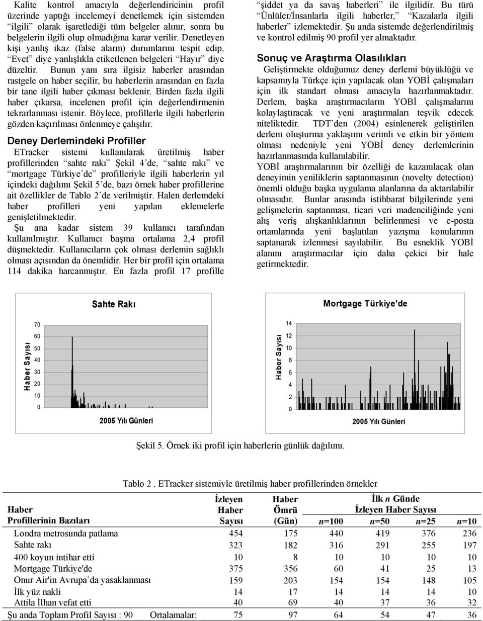 Bunun yanı sıra ilgisiz haberler arasından rastgele on haber seçilir, bu haberlerin arasından en fazla bir tane ilgili haber çıkması beklenir.