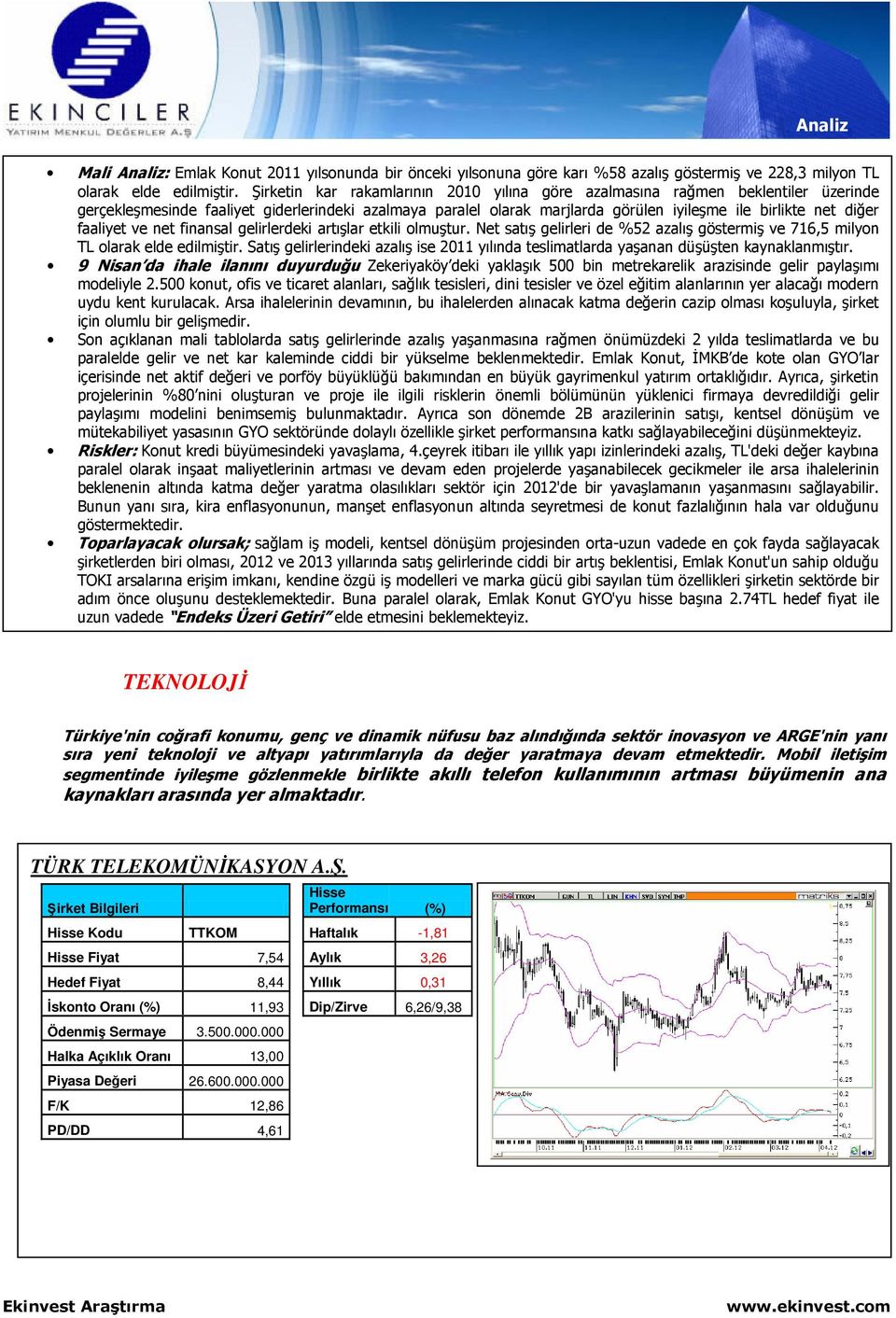 faaliyet ve net finansal gelirlerdeki artışlar etkili olmuştur. Net satış gelirleri de %52 azalış göstermiş ve 716,5 milyon TL olarak elde edilmiştir.