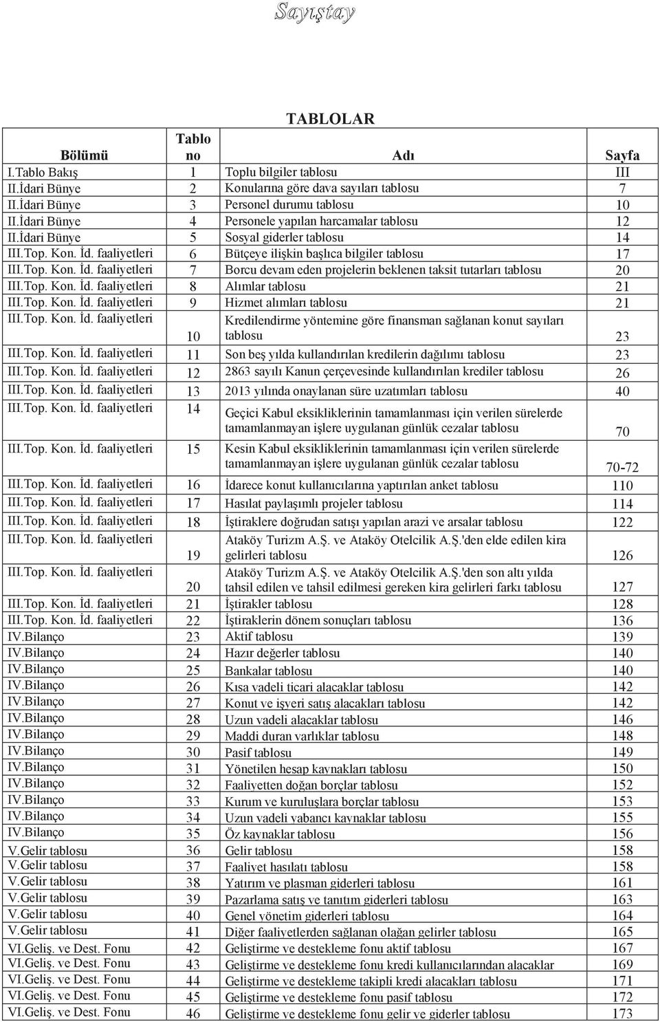 Top. Kon. Ġd. faaliyetleri 8 Alımlar tablosu 21 III.Top. Kon. Ġd. faaliyetleri 9 Hizmet alımları tablosu 21 III.Top. Kon. Ġd. faaliyetleri 10 Kredilendirme yöntemine göre finansman sağlanan konut sayıları tablosu 23 III.