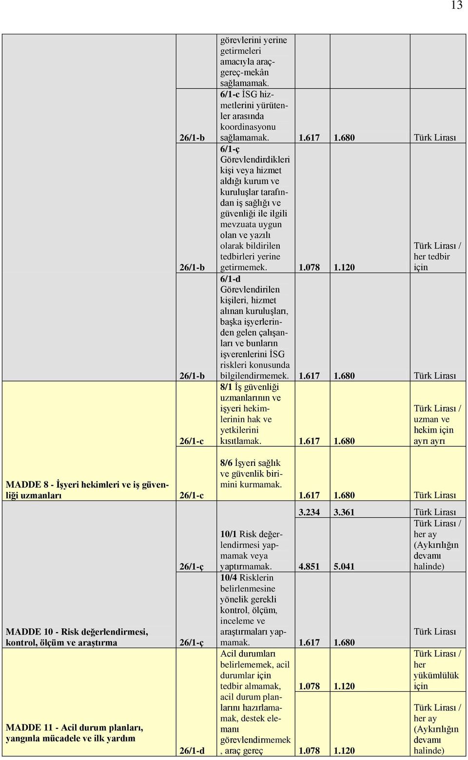 680 Türk Lirası 6/1-ç Görevlendirdikleri kiģi veya hizmet aldığı kurum ve kuruluģlar tarafından iģ sağlığı ve güvenliği ile ilgili mevzuata uygun olan ve yazılı olarak bildirilen tedbirleri yerine