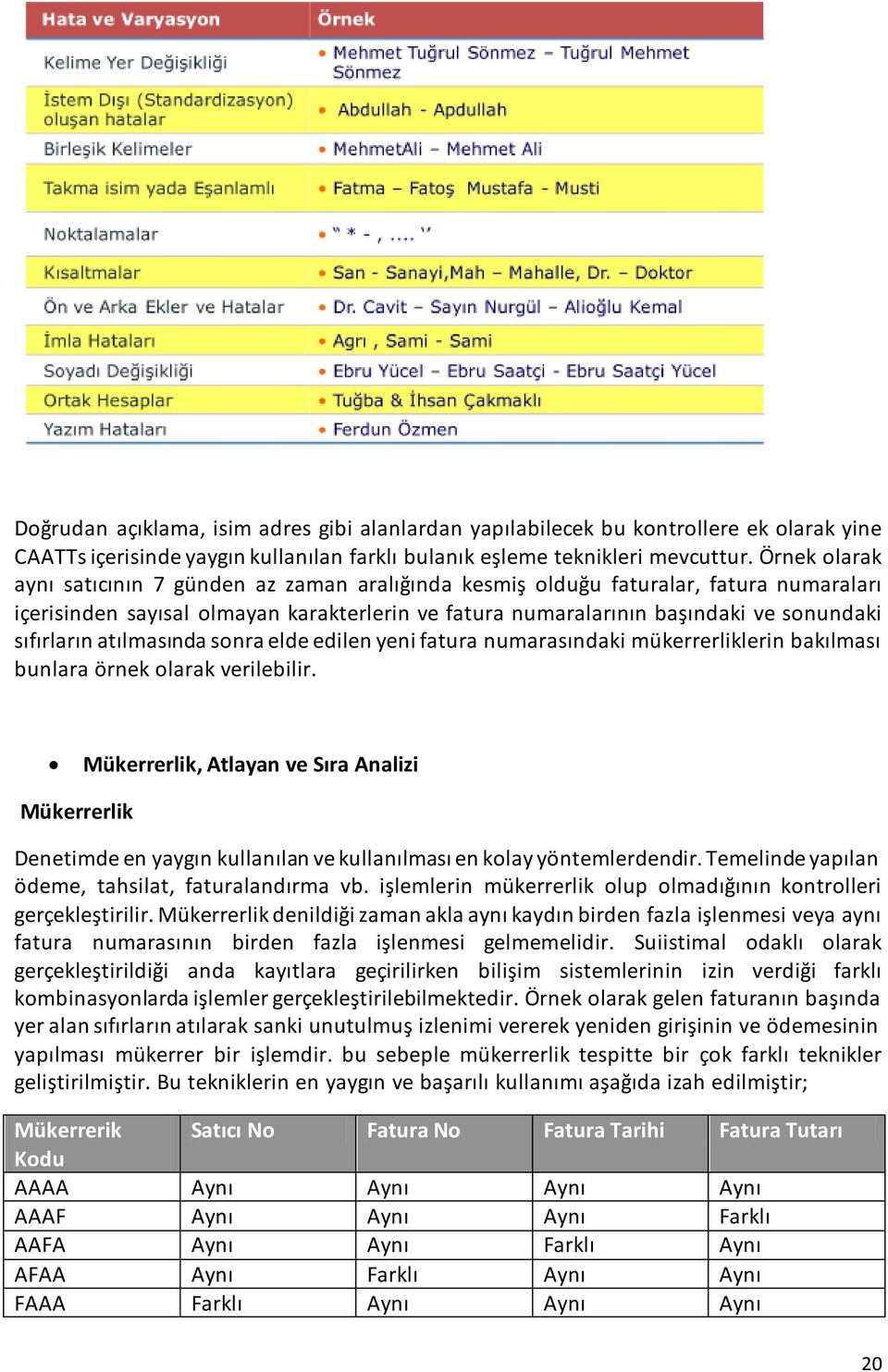 atılmasında sonra elde edilen yeni fatura numarasındaki mükerrerliklerin bakılması bunlara örnek olarak verilebilir.