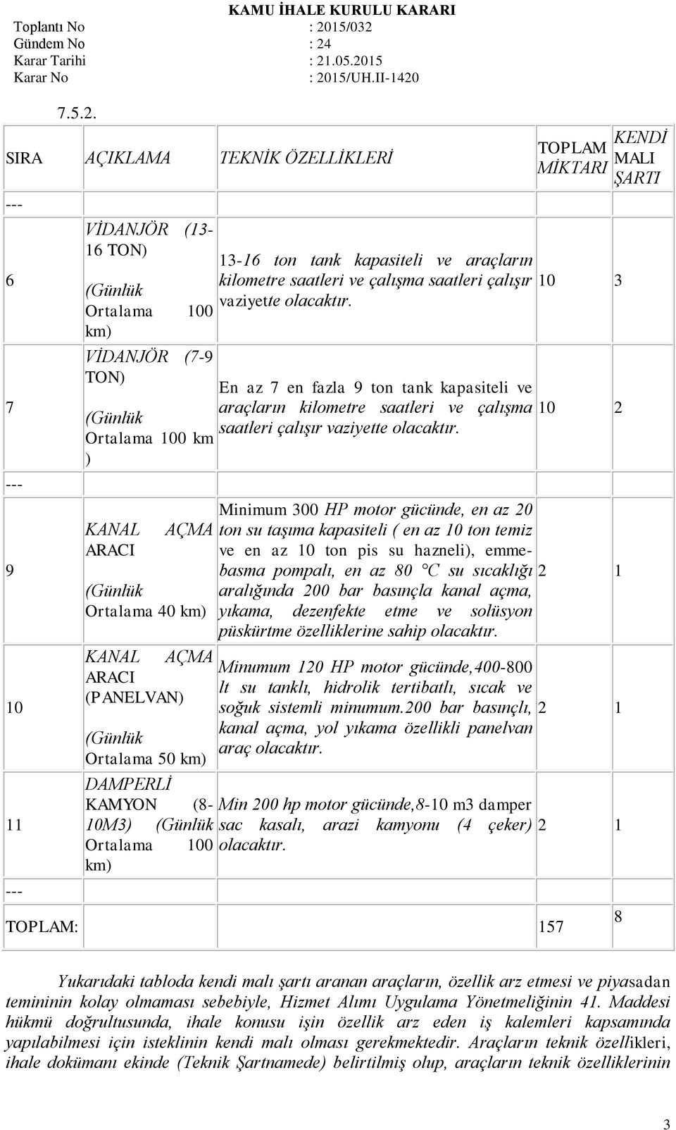 ARACI (PANELVAN) (Günlük Ortalama 50 km) TOPLAM MİKTARI 13-16 ton tank kapasiteli ve araçların kilometre saatleri ve çalışma saatleri çalışır 10 3 vaziyette olacaktır.