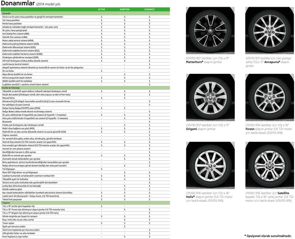 0J x 16" Forest alaşım jantlar (1.6 TDI motor için lastik ebadı 205/55 R16) 215/60 R16 lastikler için 7.0J x 16" Helix* alaşım jantlar (1.