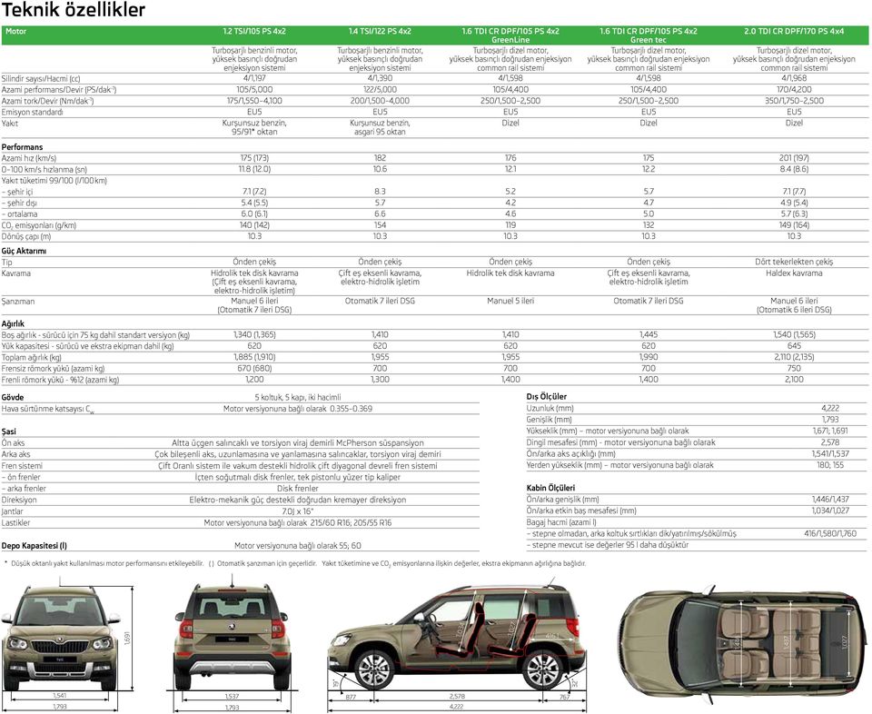 dizel motor, yüksek basınçlı doğrudan enjeksiyon common rail sistemi Turboşarjlı dizel motor, yüksek basınçlı doğrudan enjeksiyon common rail sistemi Turboşarjlı dizel motor, yüksek basınçlı doğrudan