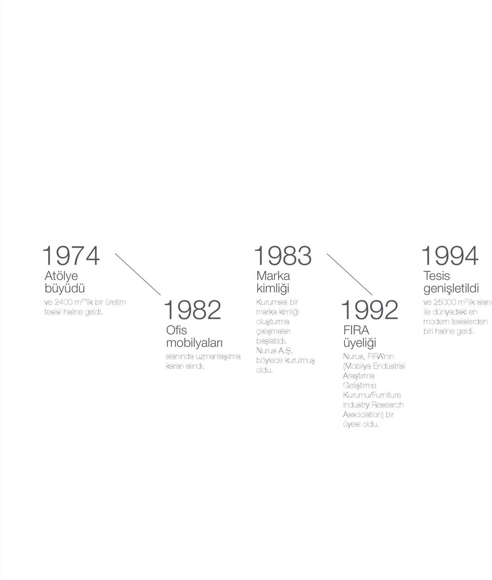 1983 Marka kimliği Kurumsal bir marka kimliği oluşturma çalışmaları başlatıldı. Nurus A.Ş. böylece kurulmuş oldu.