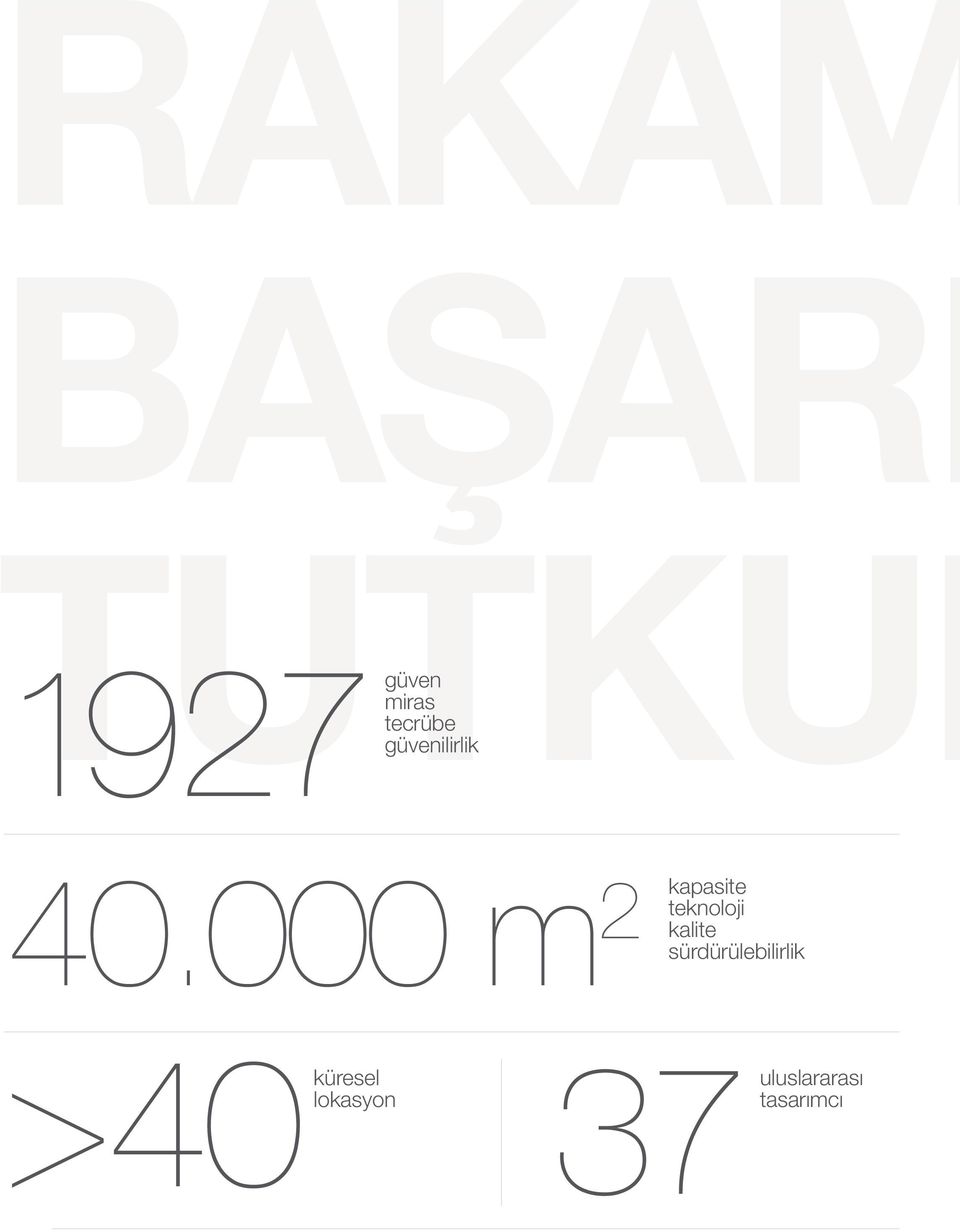 000 m 2 kapasite teknoloji kalite