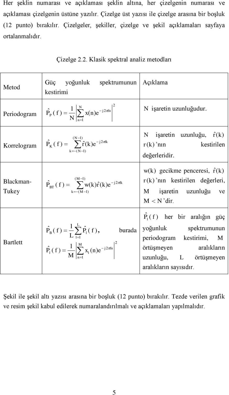 2. Klasik spektral analiz metodları Metod Güç yoğunluk spektrumunun kestirimi Açıklama Periodogram Pˆ ( f ) P 1 N N n 1 x( n) e j2 fn 2 N işaretin uzunluğudur.