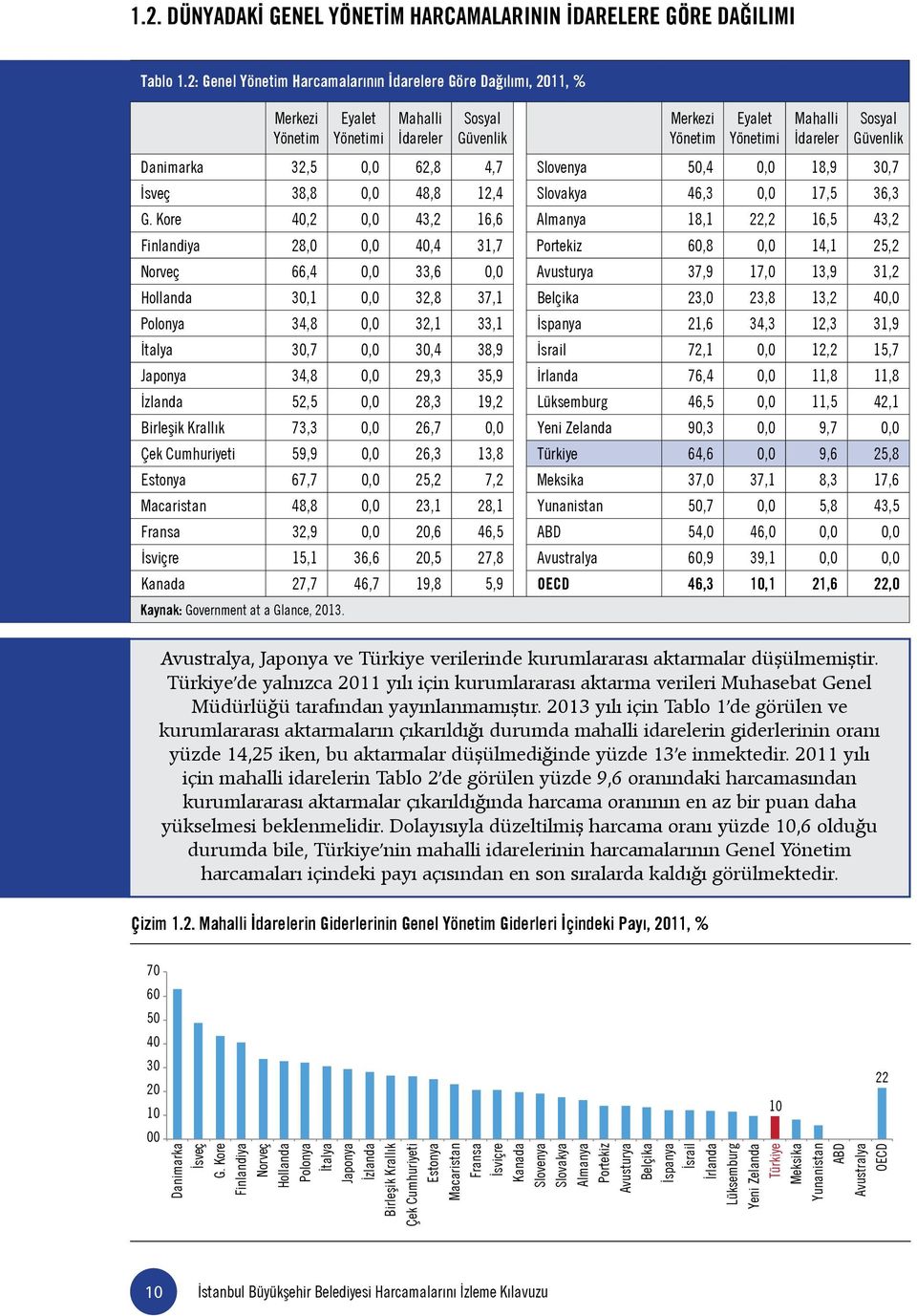 Danimarka 32,5 0,0 62,8 4,7 Slovenya 50,4 0,0 18,9 30,7 İsveç 38,8 0,0 48,8 12,4 Slovakya 46,3 0,0 17,5 36,3 G.