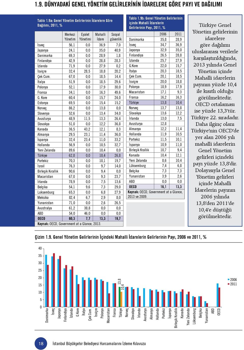 28,9 1,8 Finlandiya 42,9 0,0 28,8 28,3 İzlanda 71,9 0,0 27,9 0,2 İsviçre 32,4 28,5 18,8 20,2 Çek Cum.