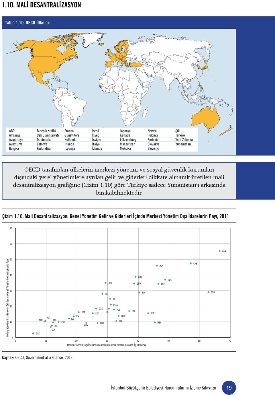 Japonya Kanada Lüksemburg Macaristan Meksika Norveç Polonya Portekiz Slovakya Slovenya Şili Türkiye Yeni Zelanda Yunanistan OECD tarafından ülkelerin merkezi yönetim ve sosyal güvenlik kurumları