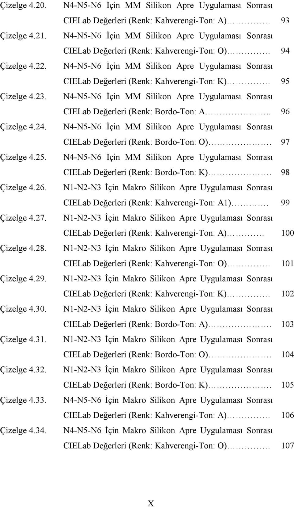 N4-N5-N6 İçin MM Silikon Apre Uygulaması Sonrası CIELab eğerleri (Renk: Kahverengi-Ton: A) 93 N4-N5-N6 İçin MM Silikon Apre Uygulaması Sonrası CIELab eğerleri (Renk: Kahverengi-Ton: ) 94 N4-N5-N6