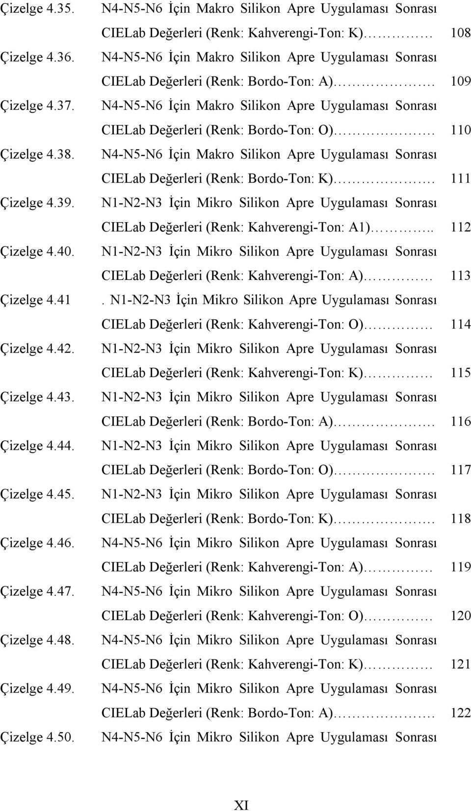 N4-N5-N6 İçin Makro Silikon Apre Uygulaması Sonrası CIELab eğerleri (Renk: Kahverengi-Ton: K) 108 N4-N5-N6 İçin Makro Silikon Apre Uygulaması Sonrası CIELab eğerleri (Renk: Bordo-Ton: A).