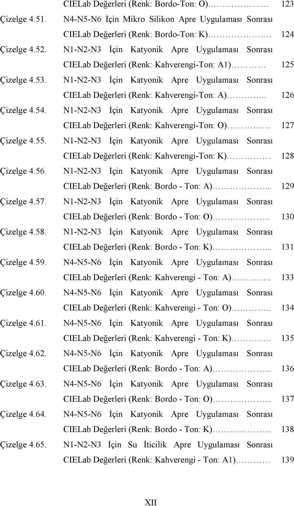 124 N1-N2-N3 İçin Katyonik Apre Uygulaması Sonrası CIELab eğerleri (Renk: Kahverengi-Ton: A1) 125 N1-N2-N3 İçin Katyonik Apre Uygulaması Sonrası CIELab eğerleri (Renk: Kahverengi-Ton: A).