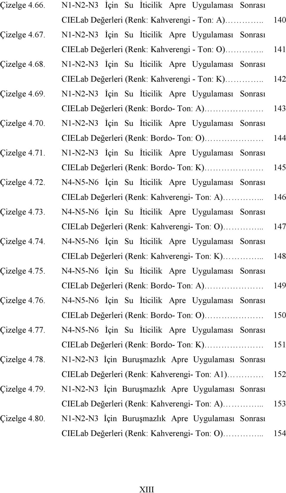 . 140 N1-N2-N3 İçin Su İticilik Apre Uygulaması Sonrası CIELab eğerleri (Renk: Kahverengi - Ton: ).. 141 N1-N2-N3 İçin Su İticilik Apre Uygulaması Sonrası CIELab eğerleri (Renk: Kahverengi - Ton: K).