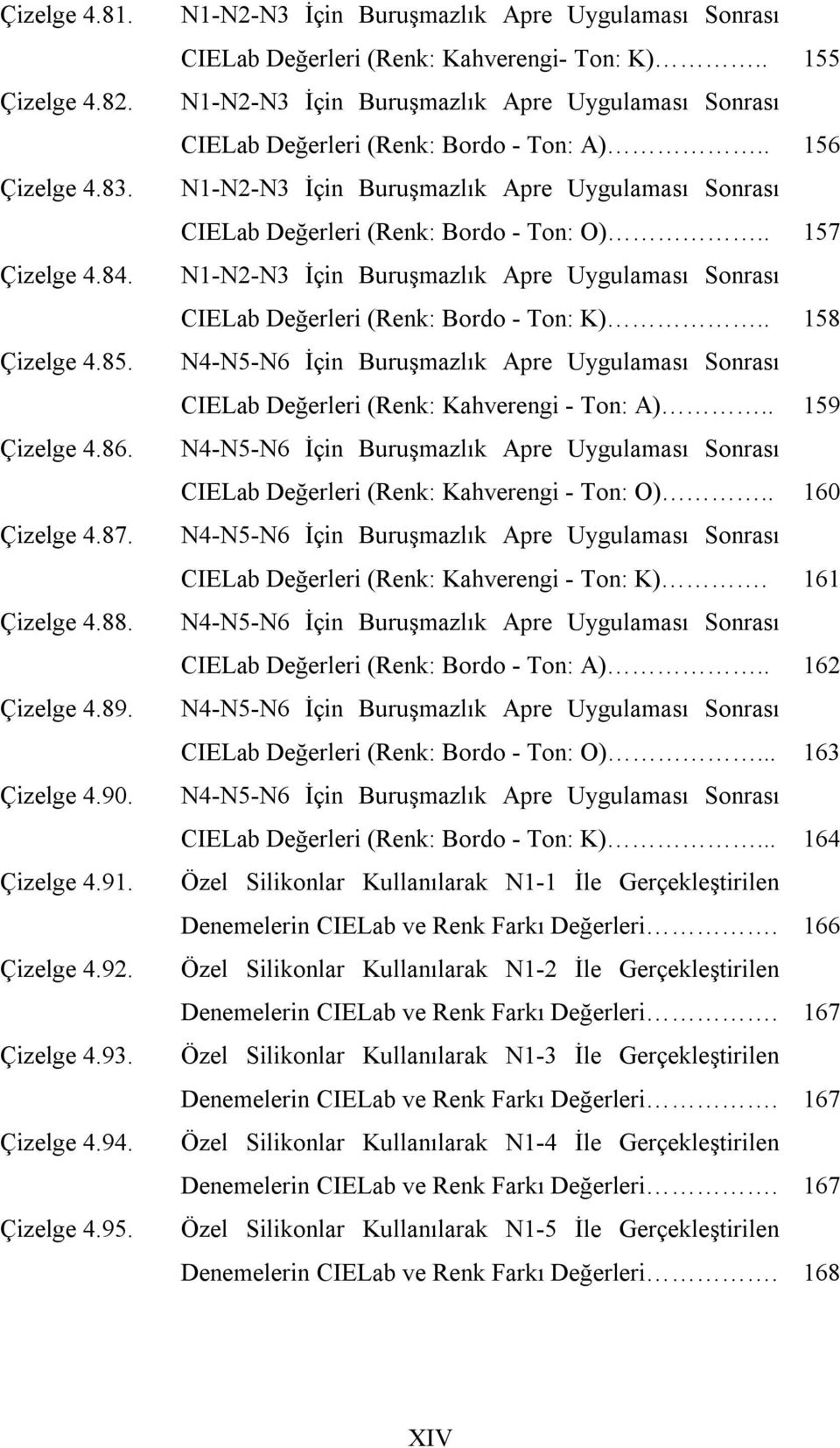 . 155 N1-N2-N3 İçin Buruşmazlık Apre Uygulaması Sonrası CIELab eğerleri (Renk: Bordo - Ton: A).. 156 N1-N2-N3 İçin Buruşmazlık Apre Uygulaması Sonrası CIELab eğerleri (Renk: Bordo - Ton: ).