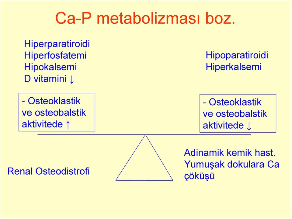 Osteoklastik ve osteobalstik aktivitede Hipoparatiroidi