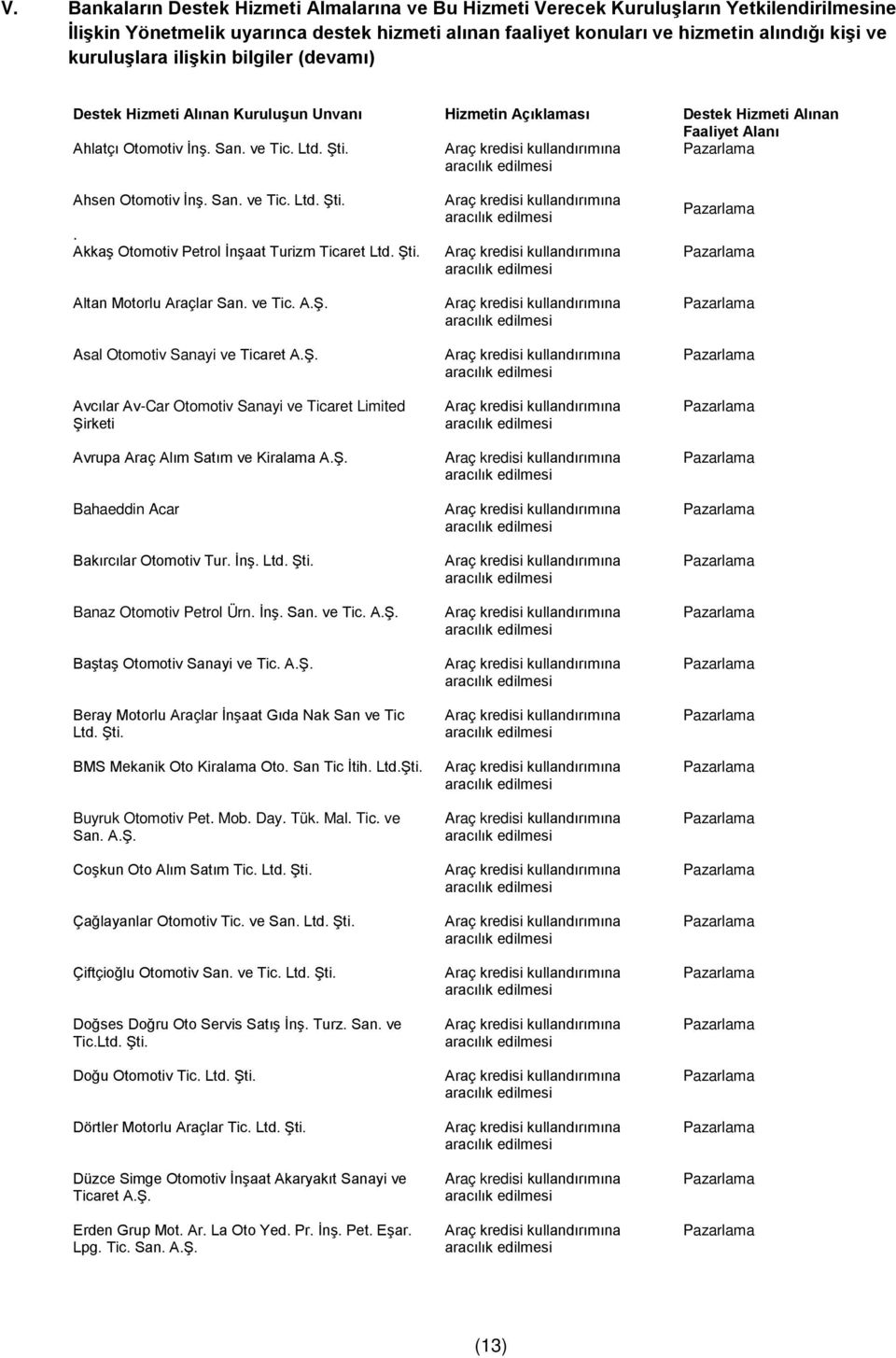 San. ve Tic. Ltd. Şti.. Akkaş Otomotiv Petrol İnşaat Turizm Ticaret Ltd. Şti. Altan Motorlu Araçlar San. ve Tic. A.Ş. Asal Otomotiv Sanayi ve Ticaret A.Ş. Avcılar Av-Car Otomotiv Sanayi ve Ticaret Limited Şirketi Avrupa Araç Alım Satım ve Kiralama A.
