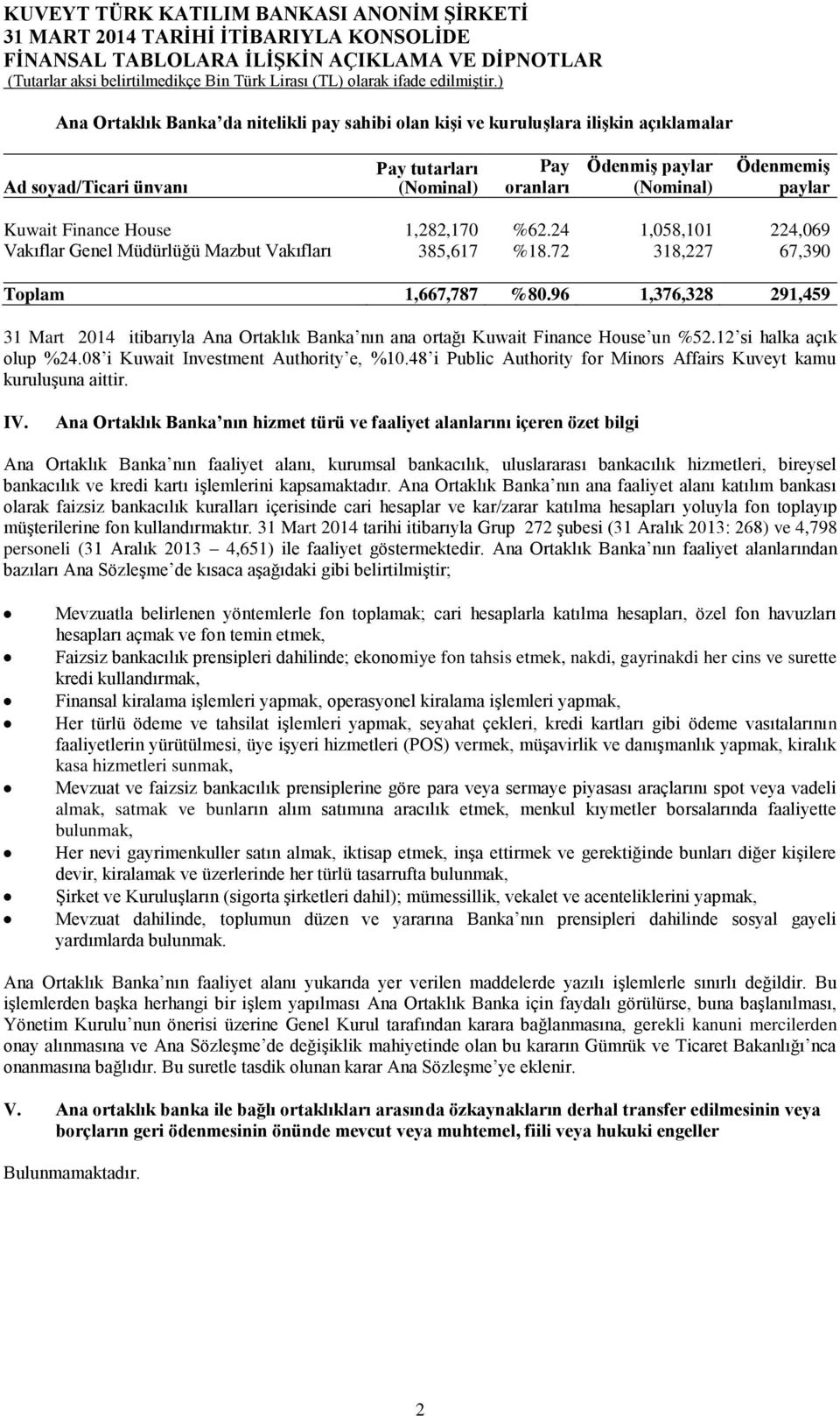 72 318,227 67,390 Toplam 1,667,787 %80.96 1,376,328 291,459 31 Mart 2014 itibarıyla Ana Ortaklık Banka nın ana ortağı Kuwait Finance House un %52.12 si halka açık olup %24.