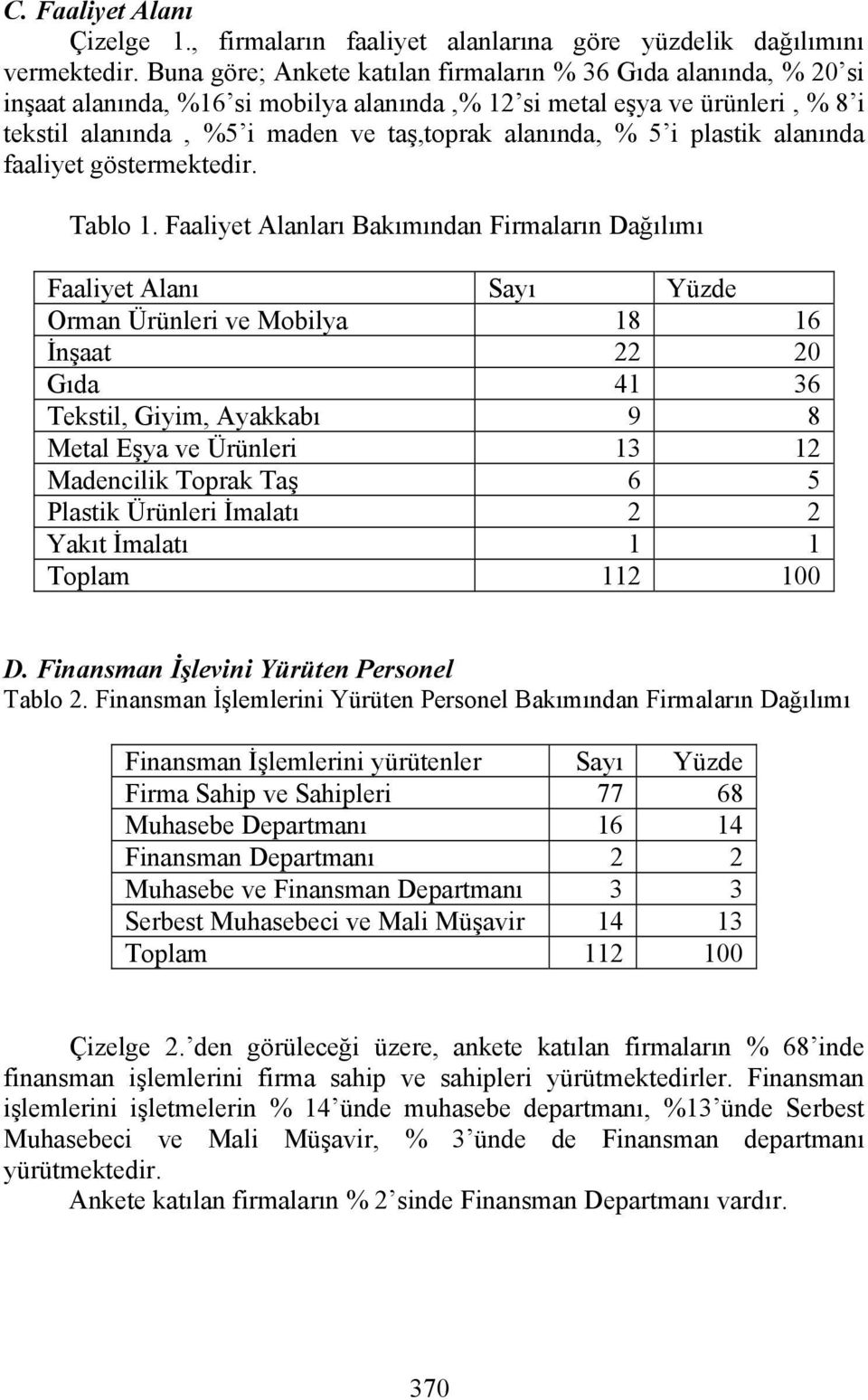 5 i plastik alanında faaliyet göstermektedir. Tablo 1.