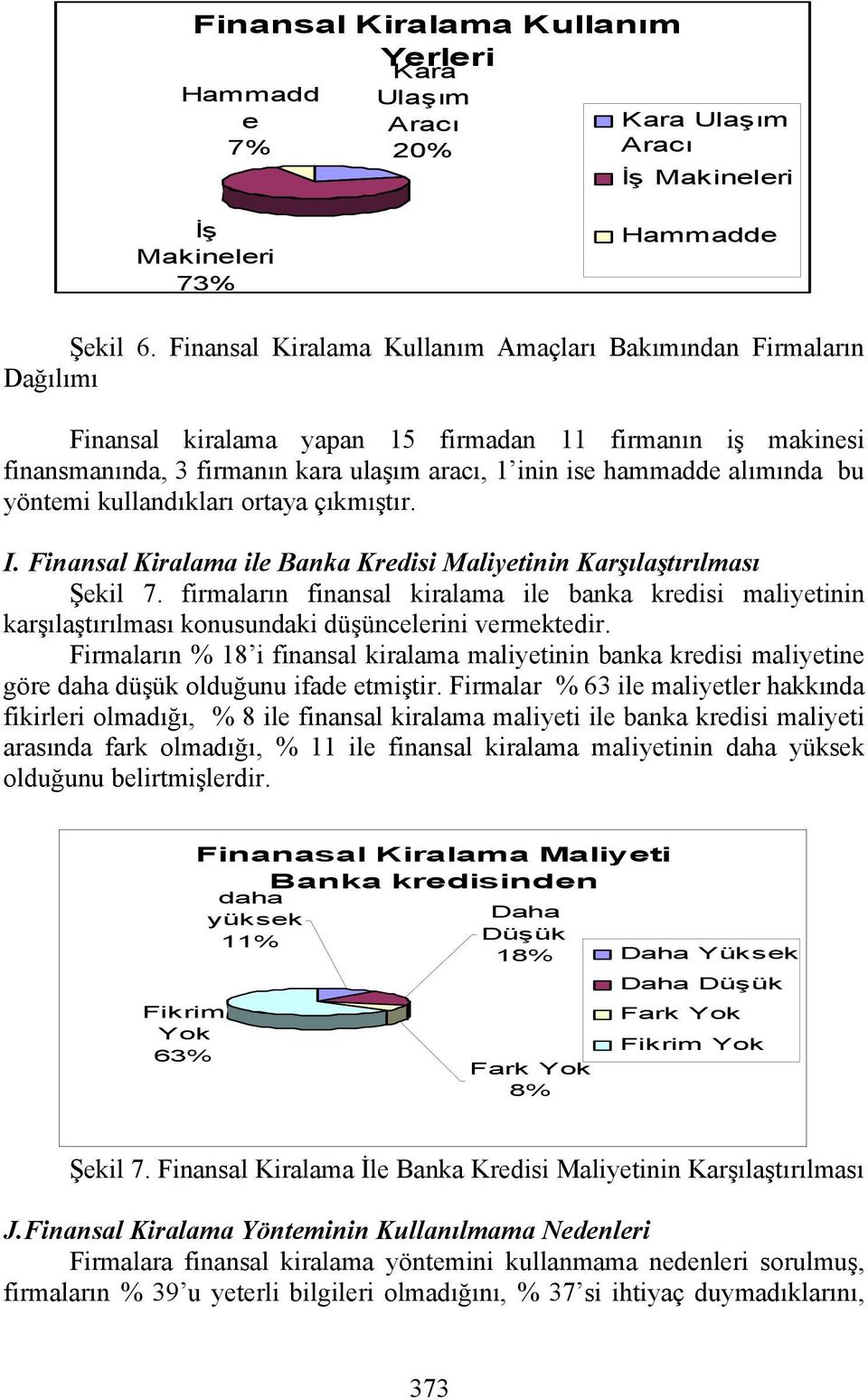 alımında bu yöntemi kullandıkları ortaya çıkmıştır. I. Finansal Kiralama ile Banka Kredisi Maliyetinin Karşılaştırılması Şekil 7.