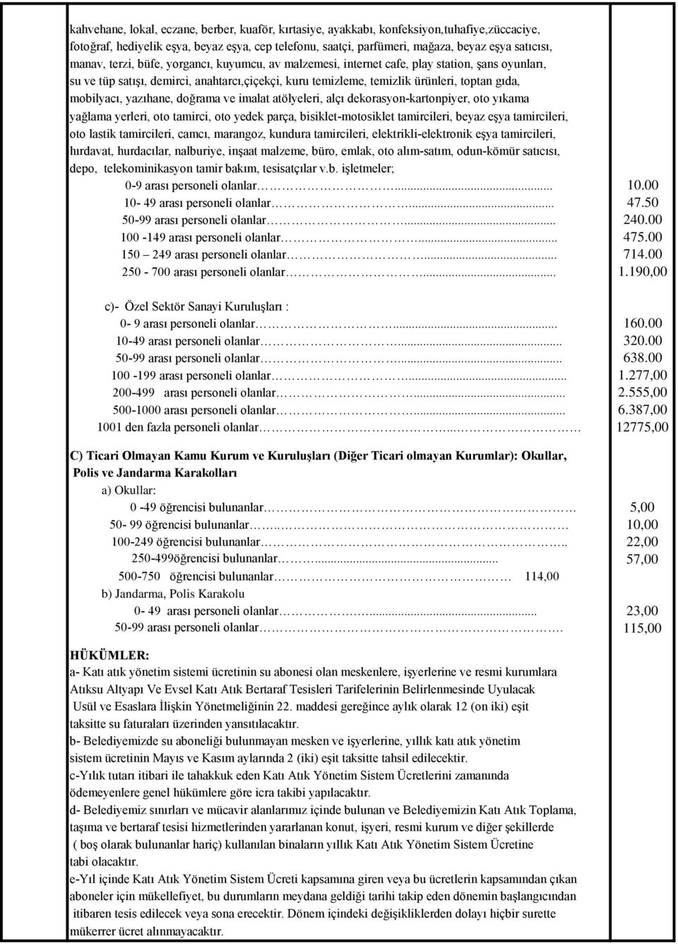 mobilyacı, yazıhane, doğrama ve imalat atölyeleri, alçı dekorasyon-kartonpiyer, oto yıkama yağlama yerleri, oto tamirci, oto yedek parça, bisiklet-motosiklet tamircileri, beyaz eşya tamircileri, oto