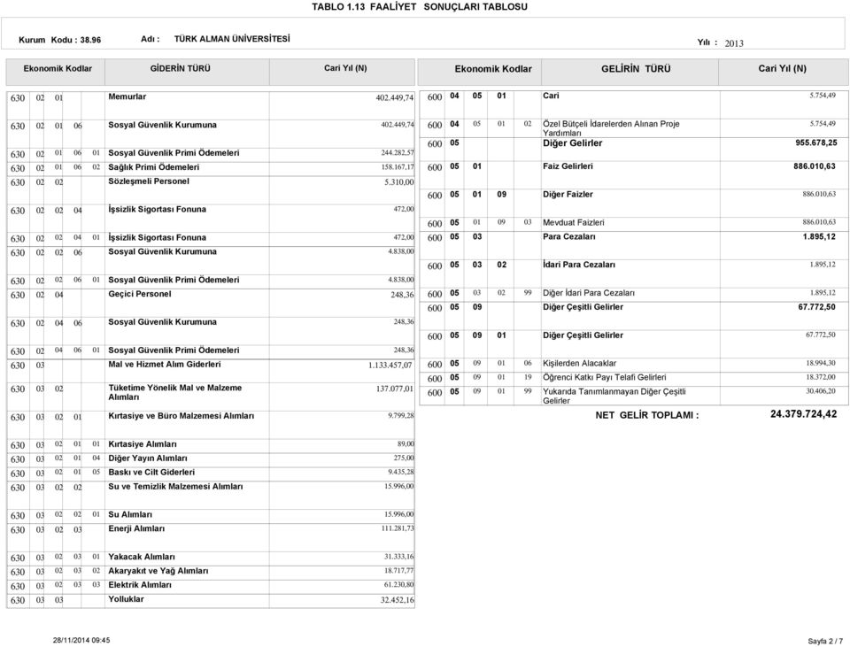 Ödemeleri Geçici Personel Sosyal Güvenlik una Sosyal Güvenlik Primi Ödemeleri Mal ve Hizmet Alım Tüketime Yönelik Mal ve Malzeme Alımları Kırtasiye ve Büro Malzemesi Alımları 4.449,74 244.282,57 158.