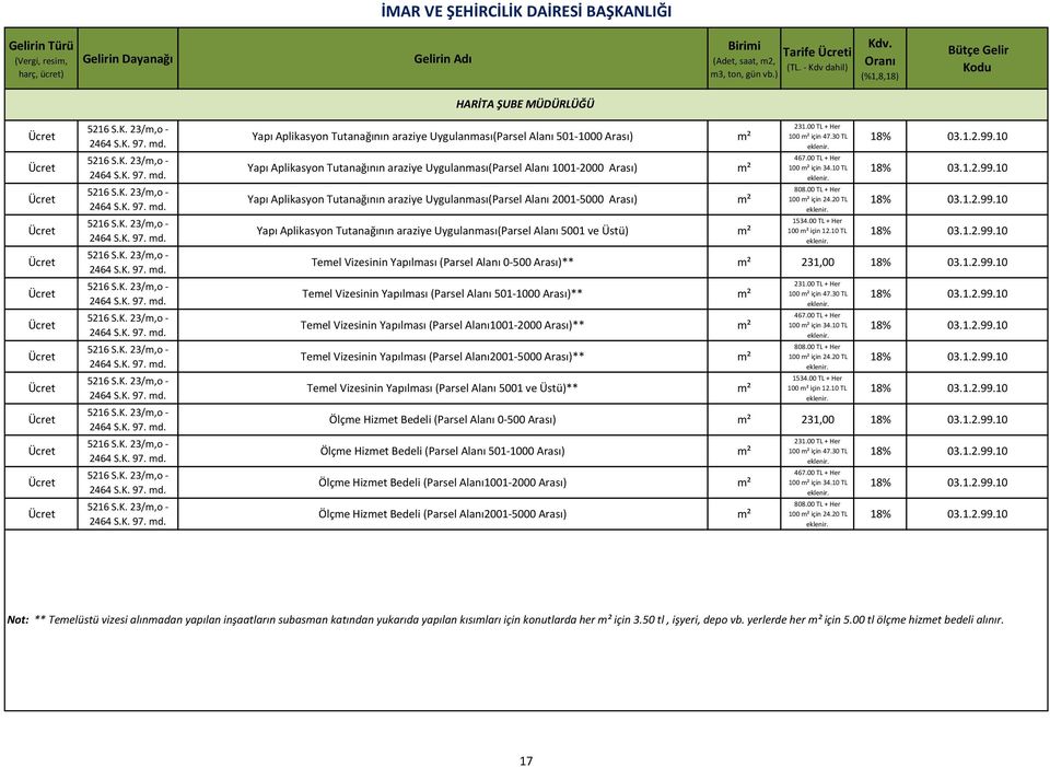 Üstü) m² 231.00 TL + Her 100 m² için 47.30 TL eklenir. 467.00 TL + Her 100 m² için 34.10 TL eklenir. 808.00 TL + Her 100 m² için 24.20 TL eklenir. 1534.00 TL + Her 100 m² için 12.10 TL eklenir. 18% 03.