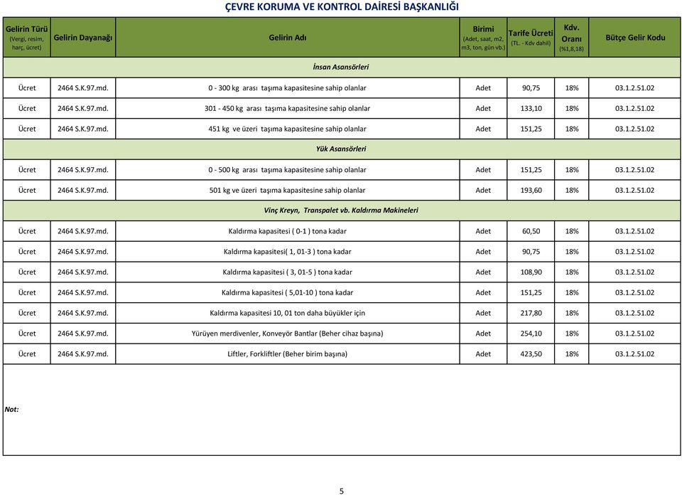 1.2.51.02 2464 S.K.97.md. 501 kg ve üzeri taşıma kapasitesine sahip olanlar Adet 193,60 18% 03.1.2.51.02 Vinç Kreyn, Transpalet vb. Kaldırma Makineleri 2464 S.K.97.md. Kaldırma kapasitesi ( 0-1 ) tona kadar Adet 60,50 18% 03.