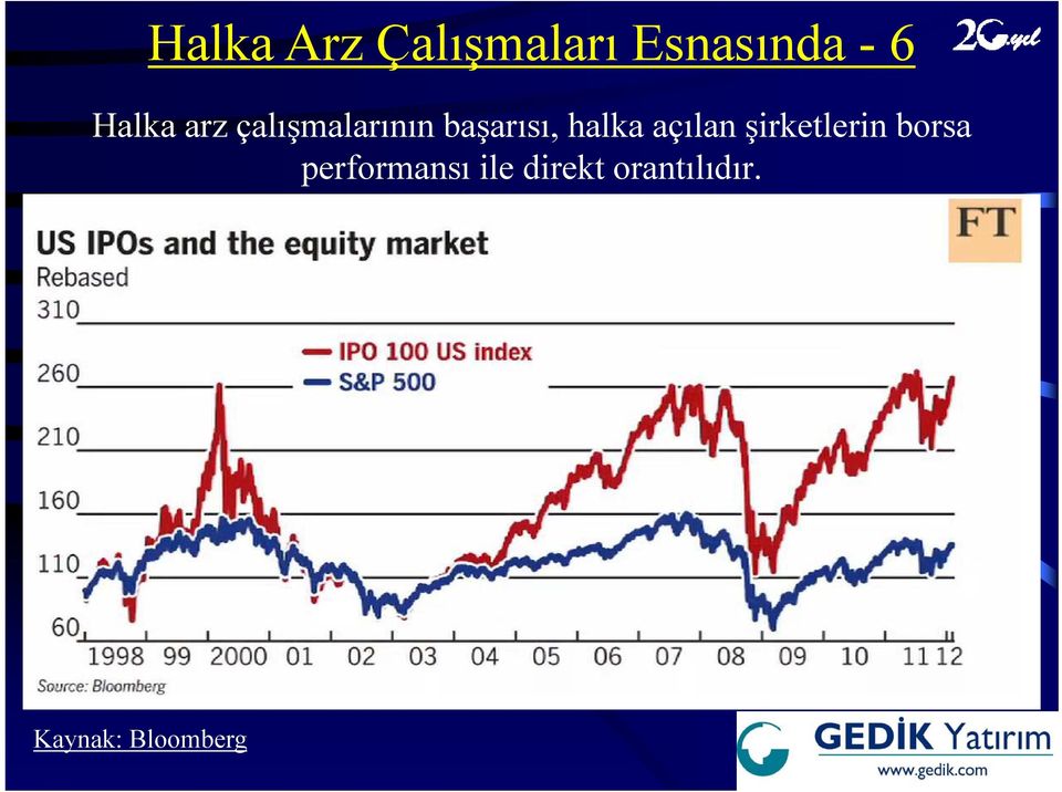 halka açılan şirketlerin borsa