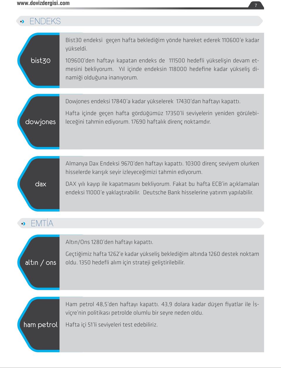 Dowjones endeksi 17840 a kadar yükselerek 17430 dan haftayı kapattı. dowjones Hafta içinde geçen hafta gördüğümüz 17350 li seviyelerin yeniden görülebileceğini tahmin ediyorum.