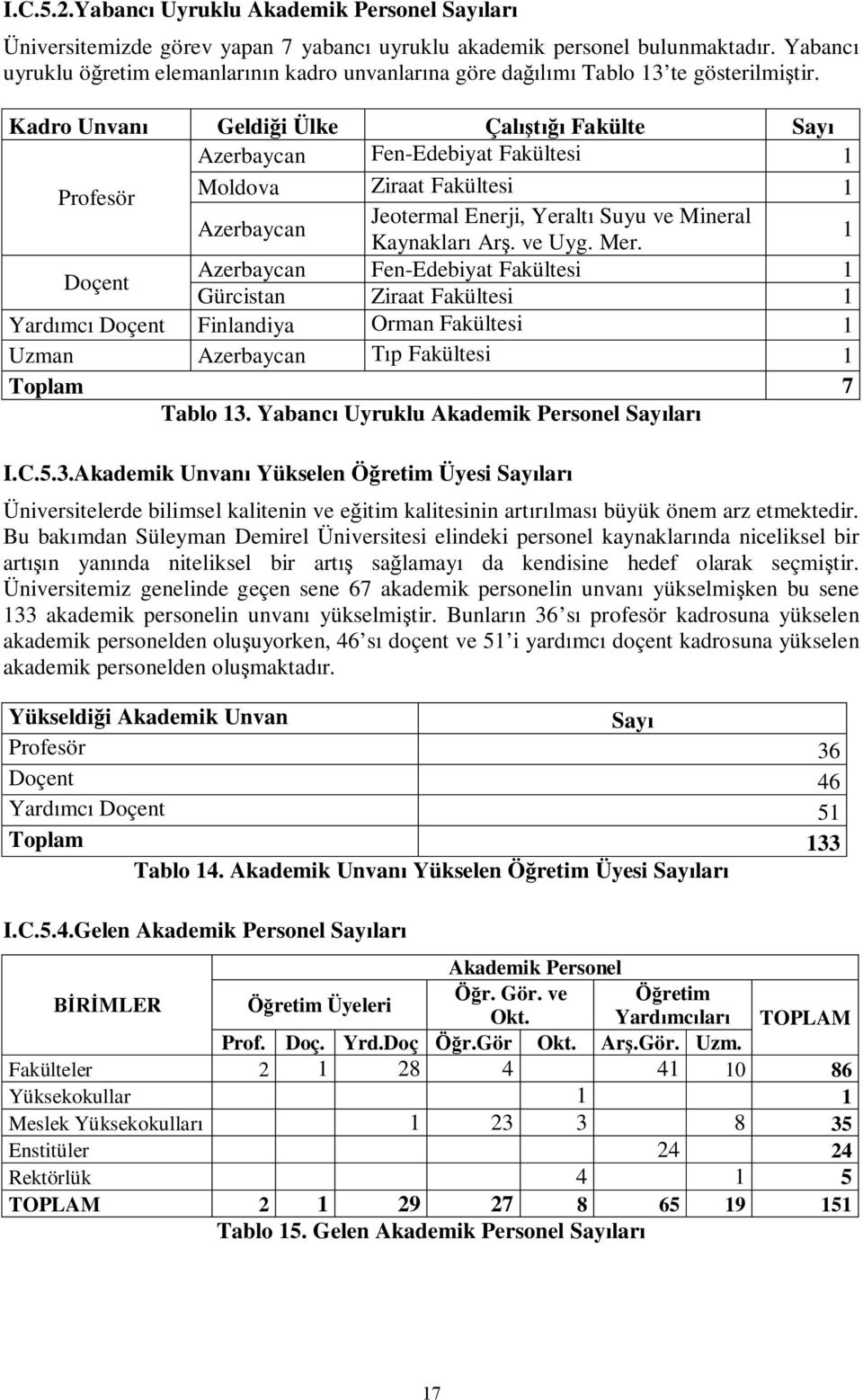 Kadro Unvan Geldi i Ülke Çal Fakülte Say Azerbaycan Fen-Edebiyat Fakültesi 1 Profesör Moldova Ziraat Fakültesi 1 Jeotermal Enerji, Yeralt Suyu ve Mineral Azerbaycan 1 Kaynaklar Ar. ve Uyg. Mer.