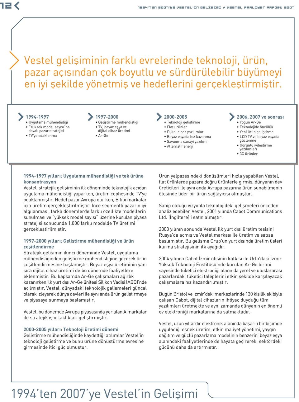 gelifltirme Flat ürünler Dijital cihaz yaz l mlar Beyaz eflyada h z kazanma Savunma sanayi yaz l m Alternatif enerji 2006, 2007 ve sonras Yo un Ar-Ge Teknolojide öncülük Yeni ürün gelifltirme LCD TV