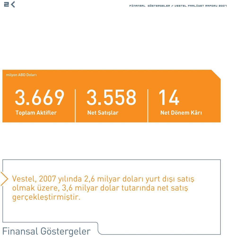 2,6 milyar dolar yurt d fl sat fl olmak üzere, 3,6