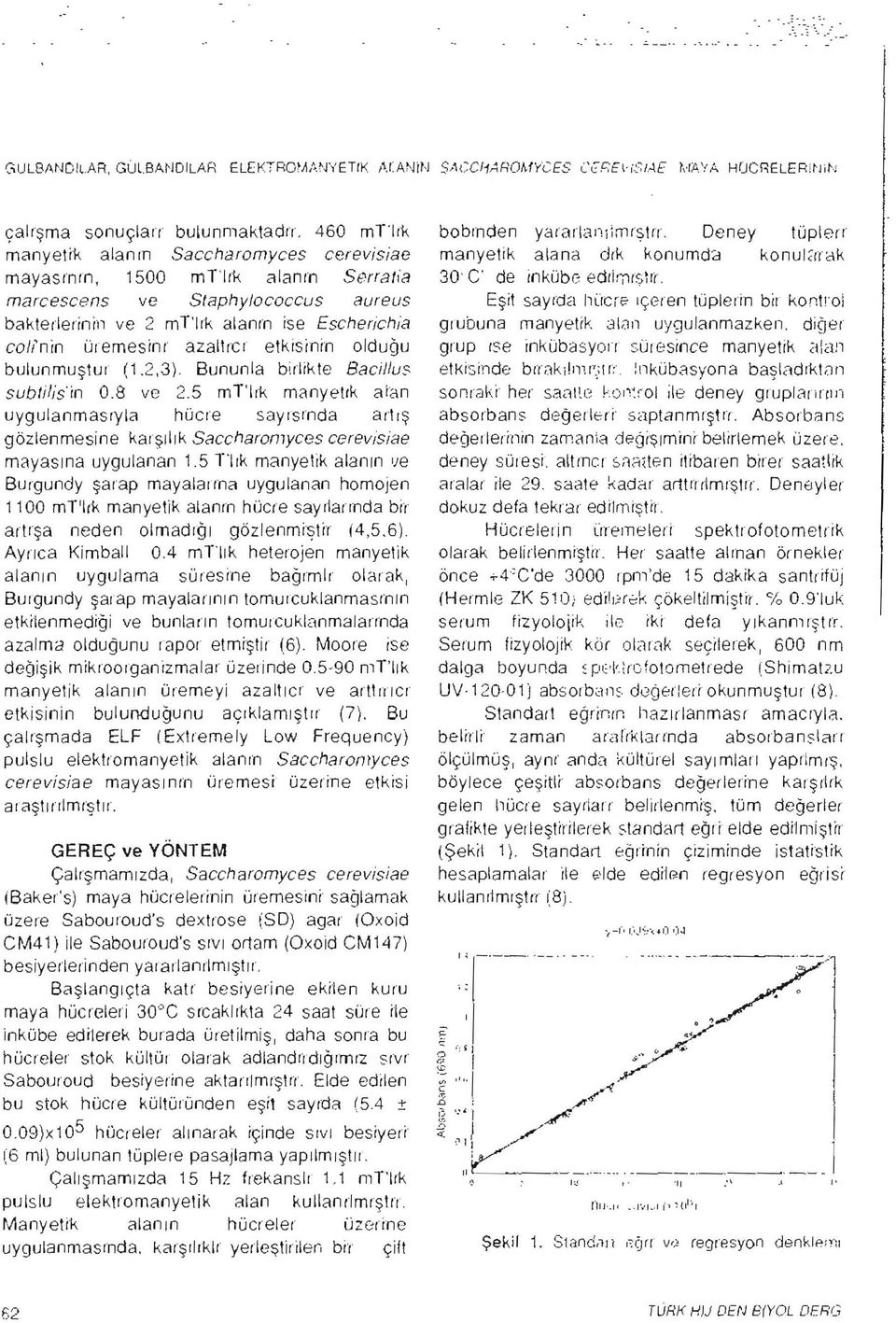 azaltı-cr etkisinin olduğu bulunmuştur (1,2,3). Bununla birlikte Bacillus subtilis'in 0.8 ve 2.