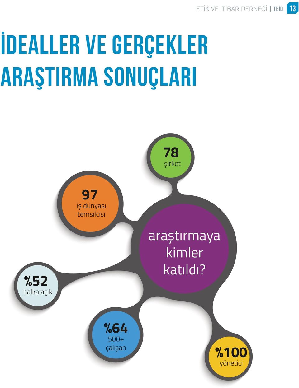 dünyası temsilcisi %52 halka açık araștırmaya