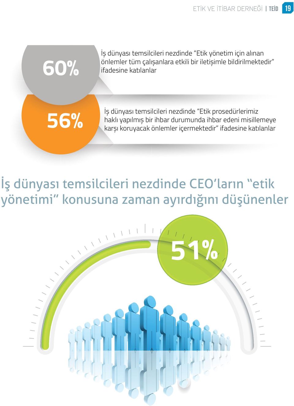 Etik prosedürlerimiz haklı yapılmıș bir ihbar durumunda ihbar edeni misillemeye karșı koruyacak önlemler