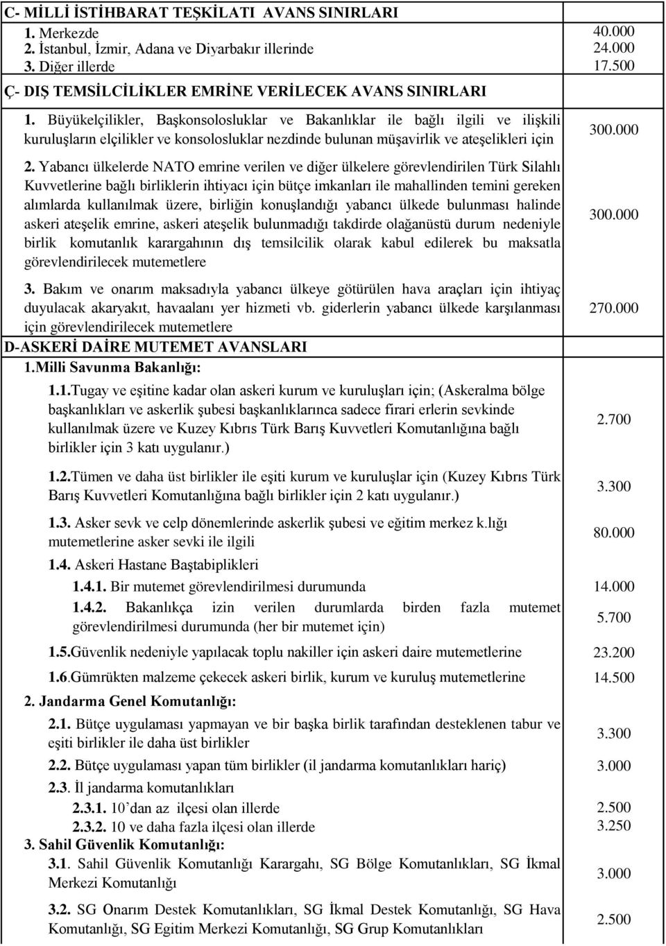 Yabancı ülkelerde NATO emrine verilen ve diğer ülkelere görevlendirilen Türk Silahlı Kuvvetlerine bağlı birliklerin ihtiyacı için bütçe imkanları ile mahallinden temini gereken alımlarda kullanılmak