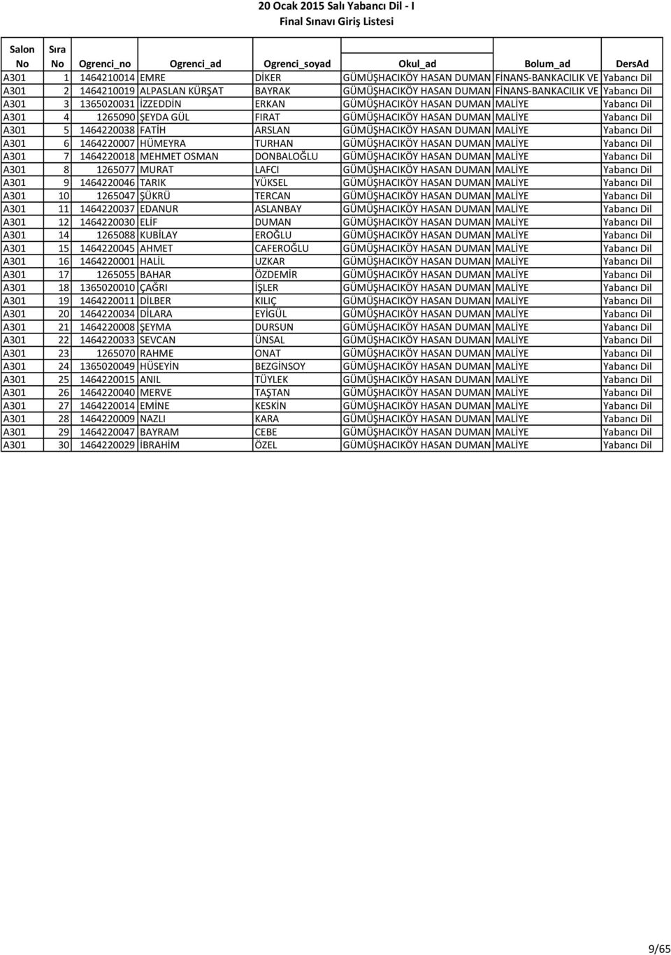MALİYE YÜKSEKOKULU A301 5 1464220038 FATİH ARSLAN GÜMÜŞHACIKÖY HASAN DUMAN MESLEK MALİYE YÜKSEKOKULU A301 6 1464220007 HÜMEYRA TURHAN GÜMÜŞHACIKÖY HASAN DUMAN MESLEK MALİYE YÜKSEKOKULU A301 7